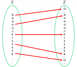 Lgebra Superior I Relaciones En Conjuntos Dominio Codominio Y