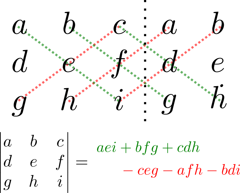 Técnicas básicas de cálculo de determinantes - El blog de Leo