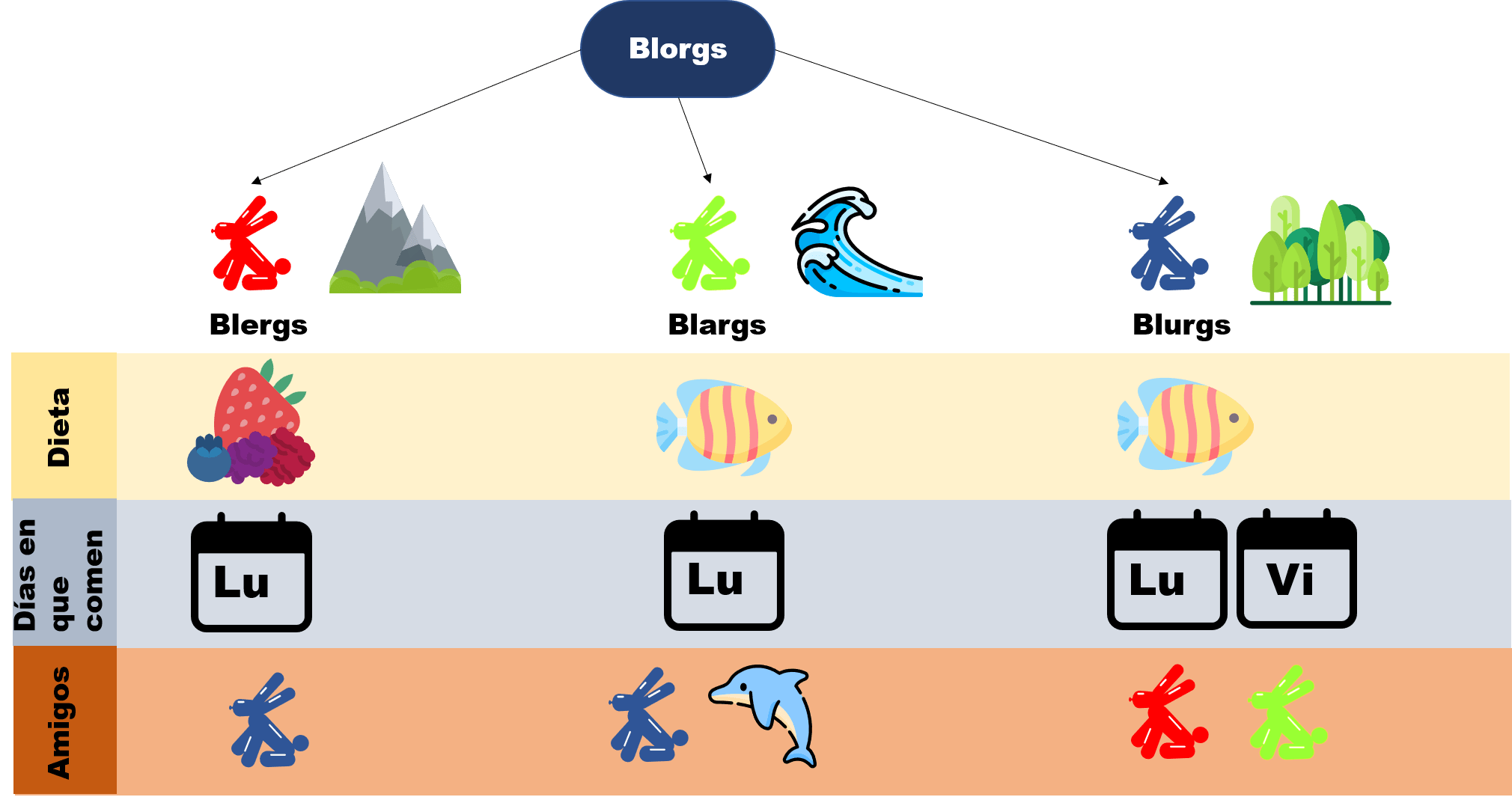 montaña - Little Alchemy Combinaciones