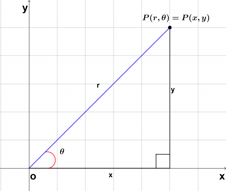 Cálculo Diferencial E Integral Ii Coordenadas Polares El Blog De Leo 8339