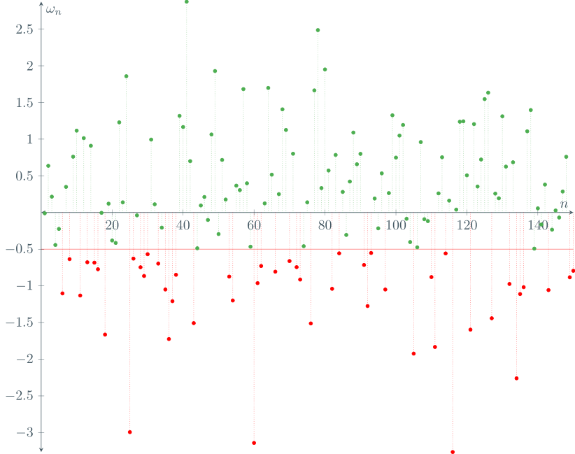 repetición de la gráfica anterior, con los resultados que cumplen la condición resaltados en rojo