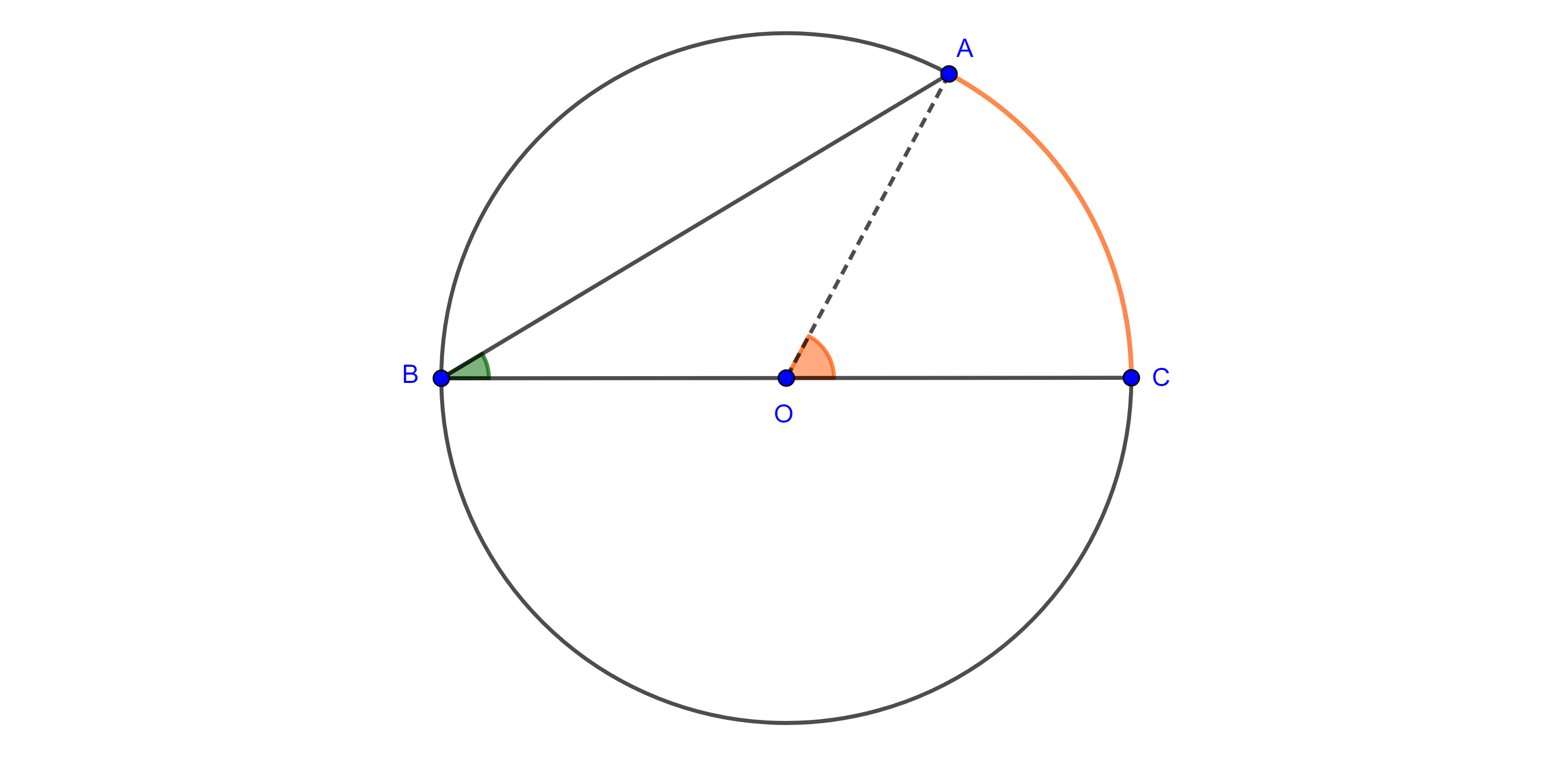 Geometría Moderna I: Ángulos en la circunferencia - El blog de Leo