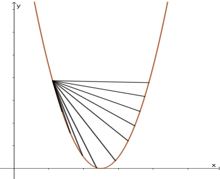 Cálculo Diferencial E Integral I: Localización De Máximos Y Mínimos ...