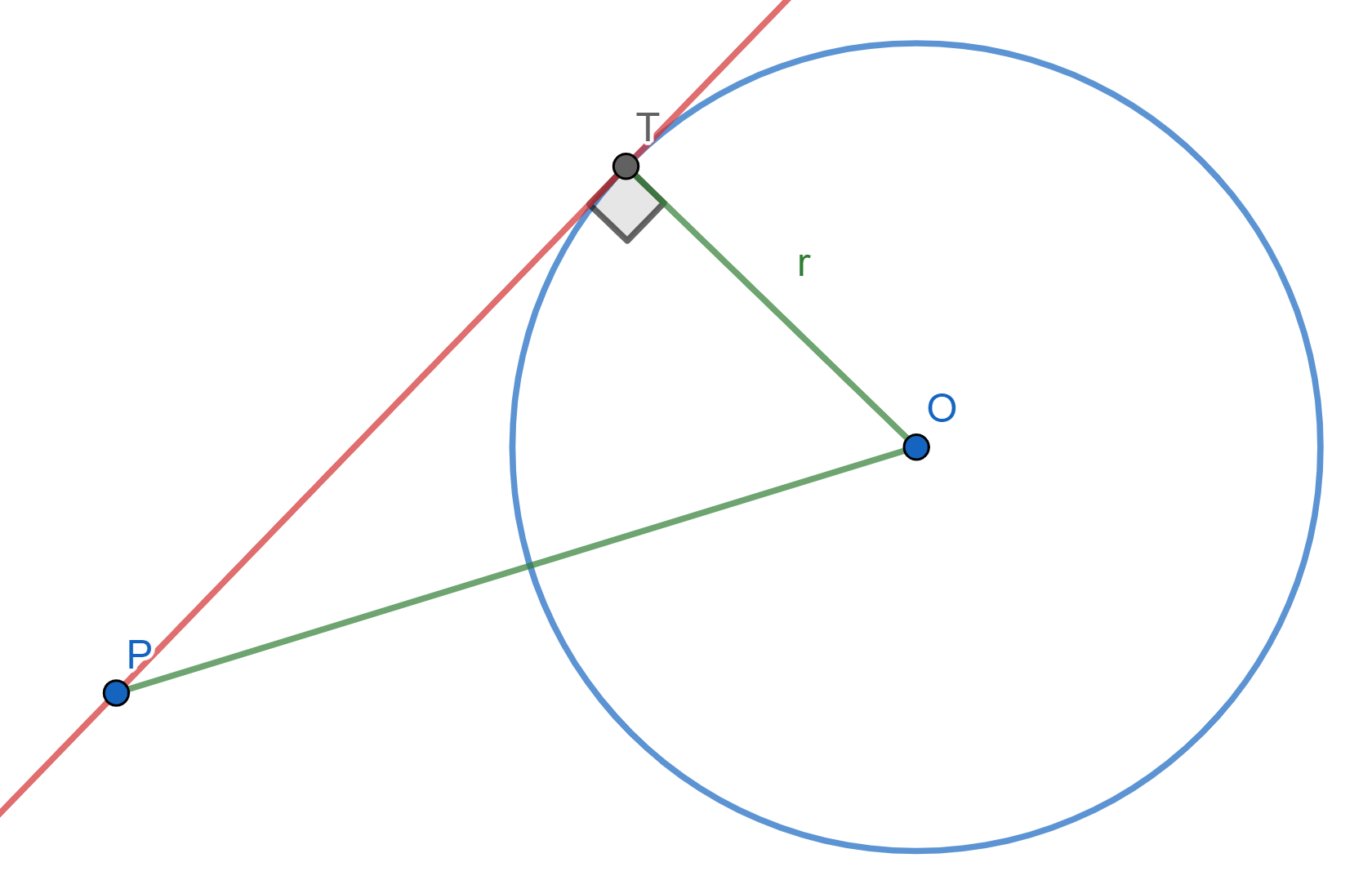 Potencia de un punto imagen de Proposición 3 cuando un punto está fuera de la circunferencia.