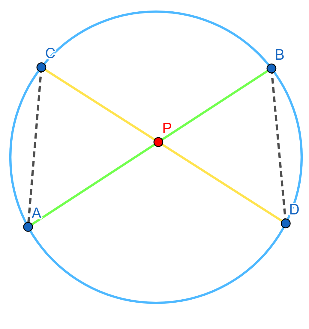 Geometría Moderna II: Potencia de un punto proposición 1 cuando el punto está dentro de la circunferencia.