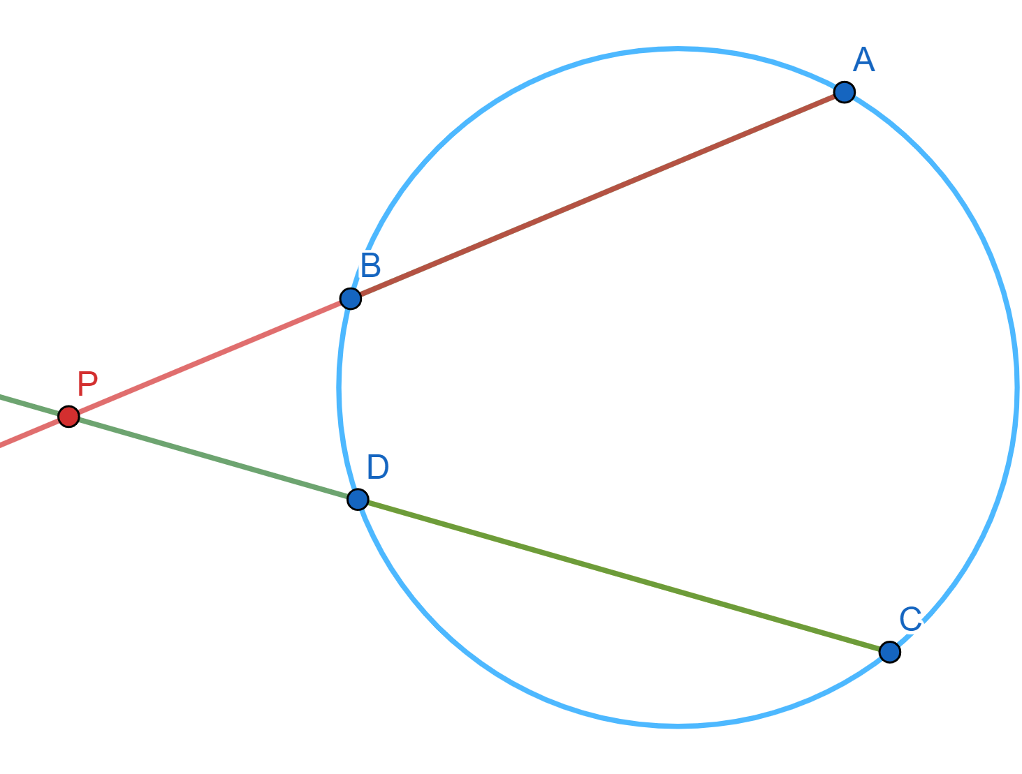 Geometría Moderna II: Potencia de un punto proposición 1 cuando el punto está fuera de la circunferencia.
