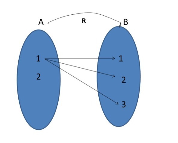 Imagen de relación del ejemplo 2