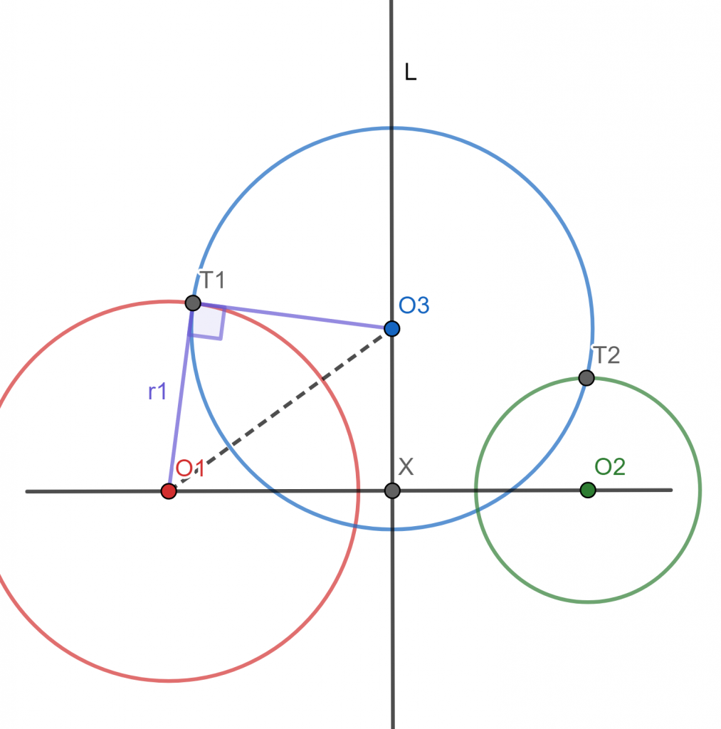 Circunferencias Ortogonales