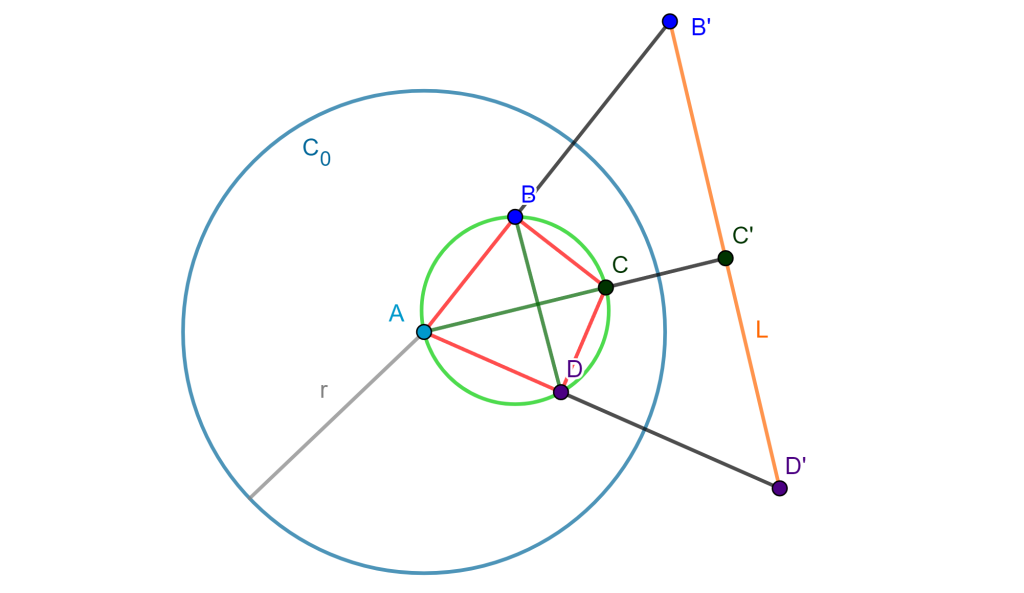 Conservación de ángulos 
Teorema Ptolomeo
