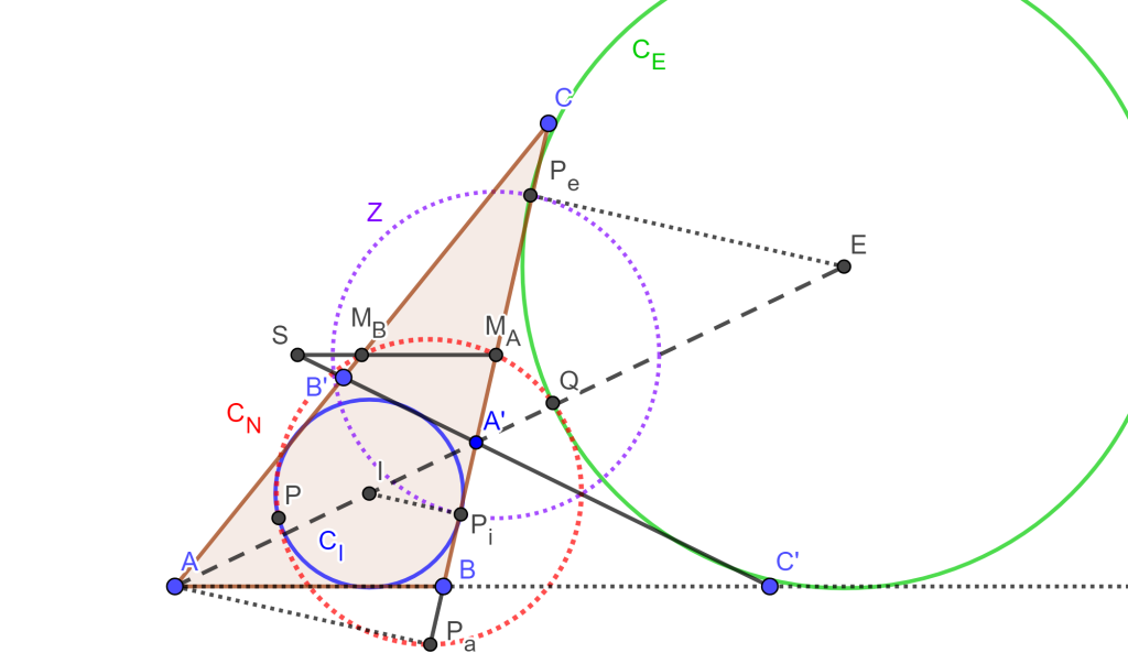 Inversión
Teorema de Feuerbach

