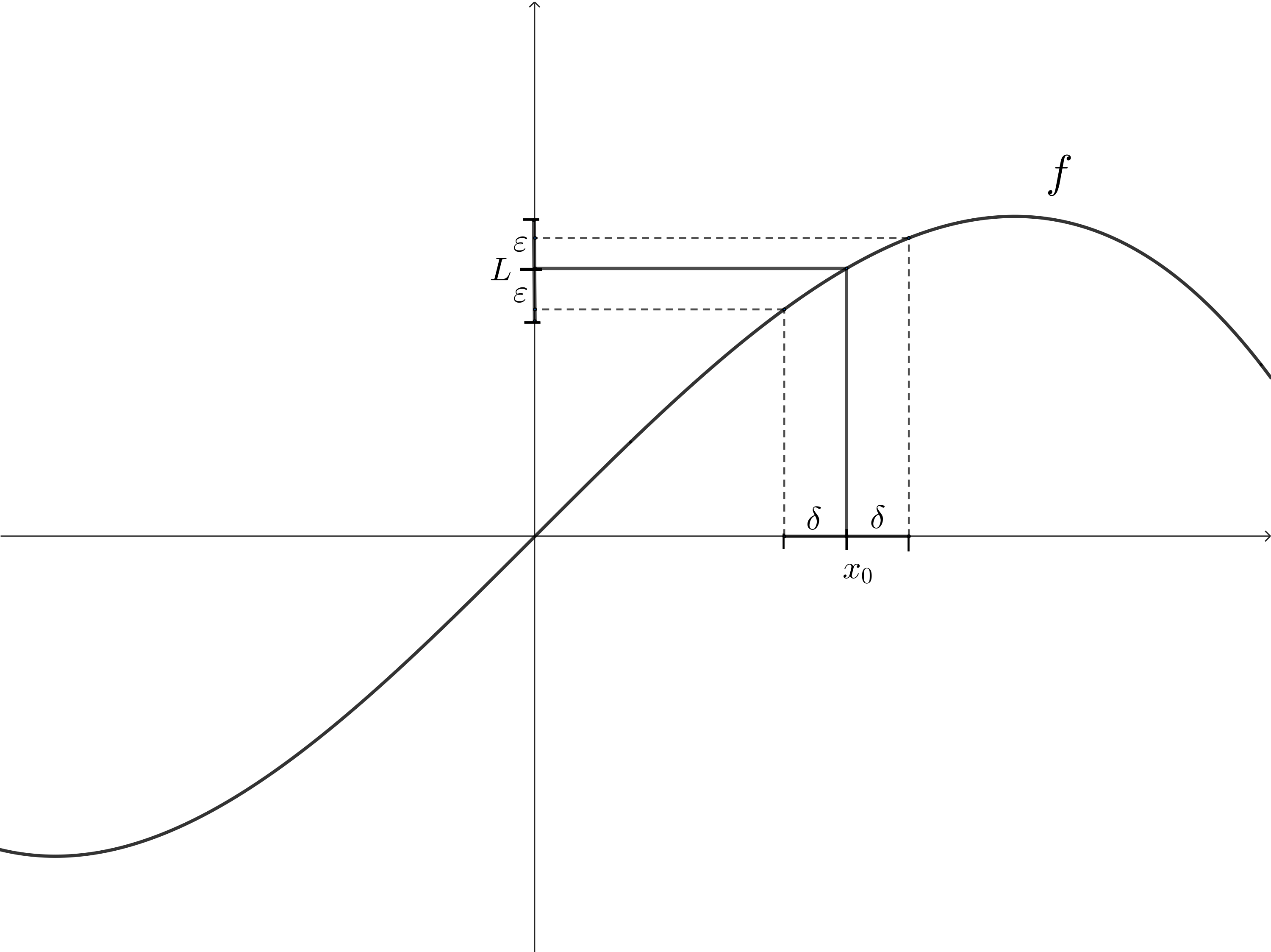 Simplificar - Qué es, ejemplos, definición y concepto