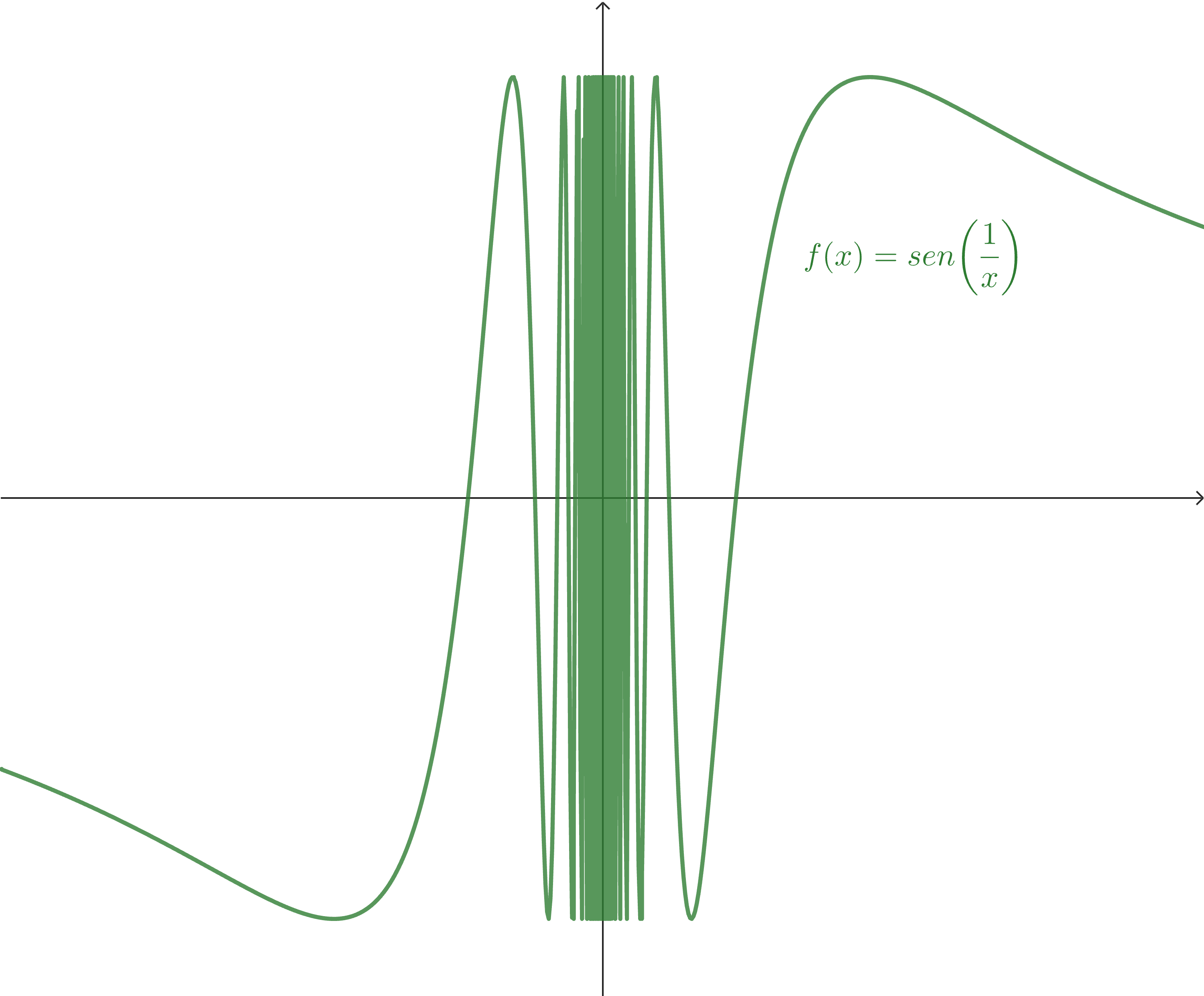 lim - Calculo Diferencial e Integrado