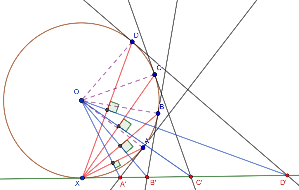 Razón cruzada por la circunferencia propiedad 2