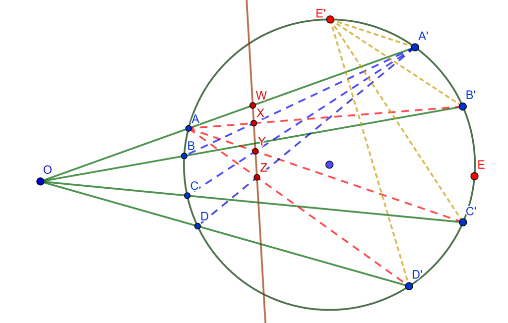 Razón cruzada por la circunferencia propiedad 3