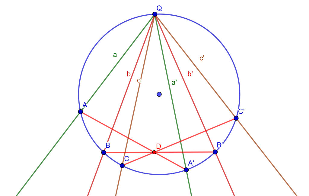 Haces de líneas en circunferencia