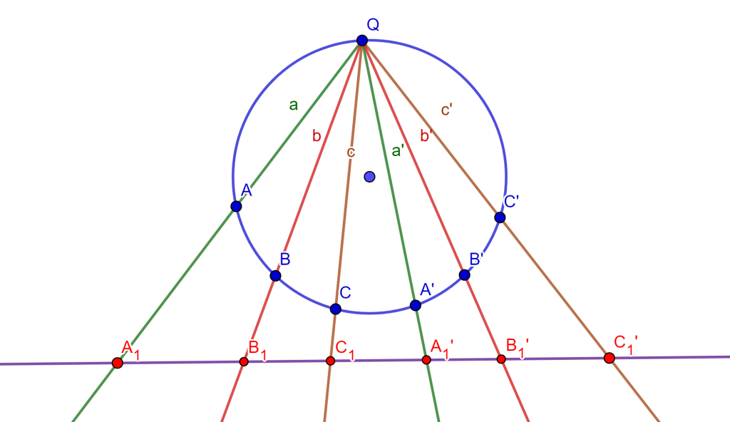 Haces de líneas en circunferencia e hilera en involución